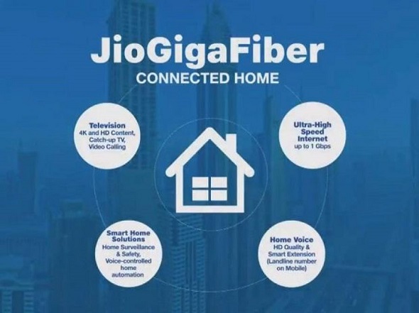Jio, changed, GigaFiber, broadband, JioFiber